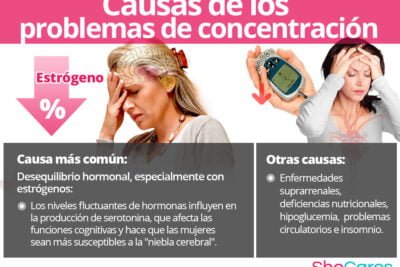 Desbalance hormonal: causas y consecuencias a entender 1 desbalance hormonal causas y consecuencias a entender