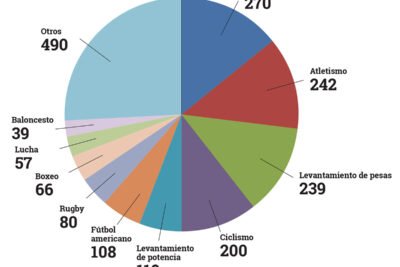 desbalances androgenicos y su impacto en la salud masculina