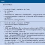 Diagnóstico de la hiperactividad: criterios y métodos de evaluación