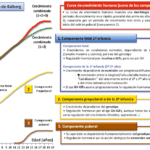 diagnostico de problemas de crecimiento en ninos y adolescentes