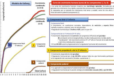 diagnostico de problemas de crecimiento en ninos y adolescentes