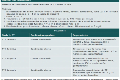 diagnostico de tirotoxicosis guia completa para pacientes