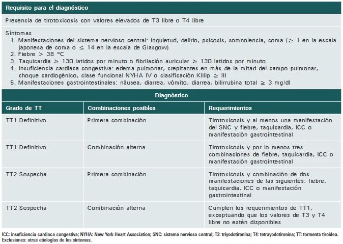 diagnostico de tirotoxicosis guia completa para pacientes