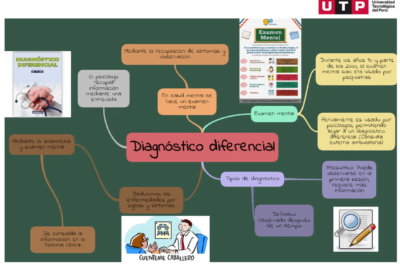 diagnostico diferenciado importancia en medicina y su definicion