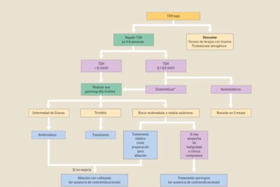 Diagnósticos diferenciales de la tirotóxicosis explicados 1 diagnosticos diferenciales de la tirotoxicosis explicados