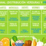 dieta recomendada para combatir la obesidad y mejorar la salud