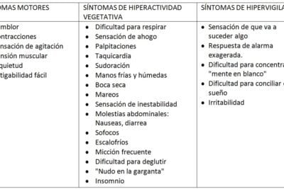 diferencias clave entre hiperactividad y ansiedad en jovenes