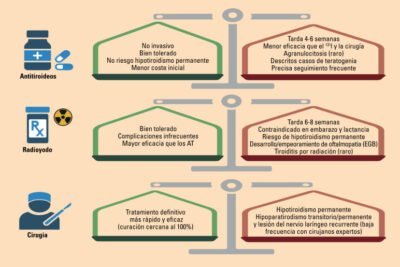 diferencias clave entre tirotoxicosis e hipertiroidismo esenciales