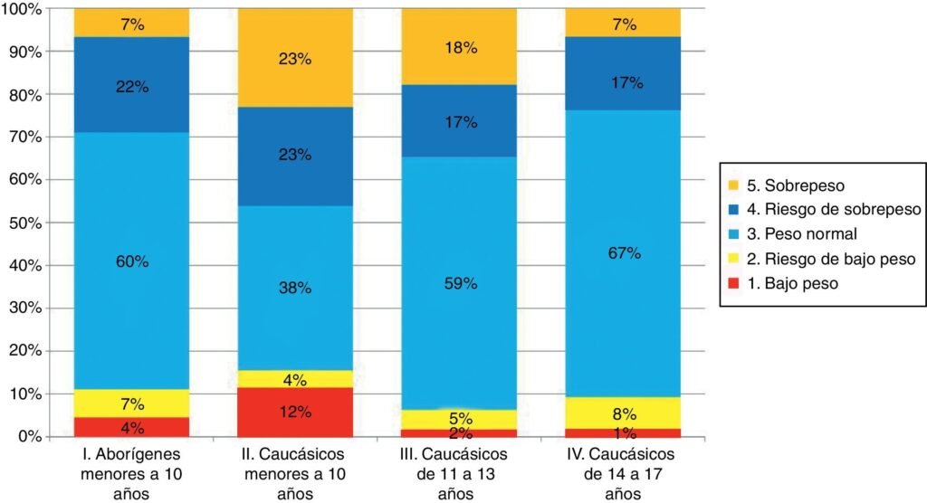 diferencias en hipertension entre etnias analisis completo