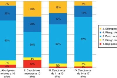 diferencias en hipertension entre etnias analisis completo