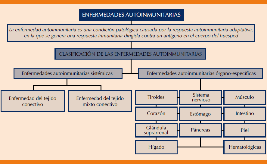 diferencias en la prevalencia de enfermedades autoinmunes por