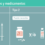 diferencias entre diabetes tipo 1 y tipo 2 en insulina