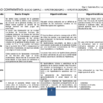 diferencias entre disfuncion hipofisaria y tiroidea