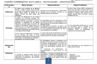 diferencias entre disfuncion hipofisaria y tiroidea