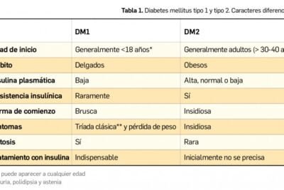 diferencias entre hipoglucemia e hiperglucemia explicadas