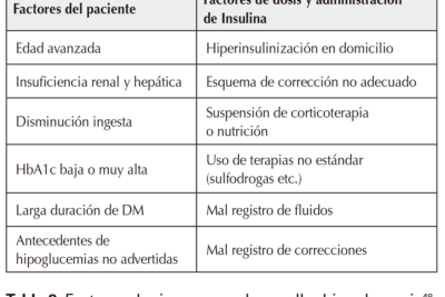 diferencias entre hipoglucemia leve y severa aspectos clave