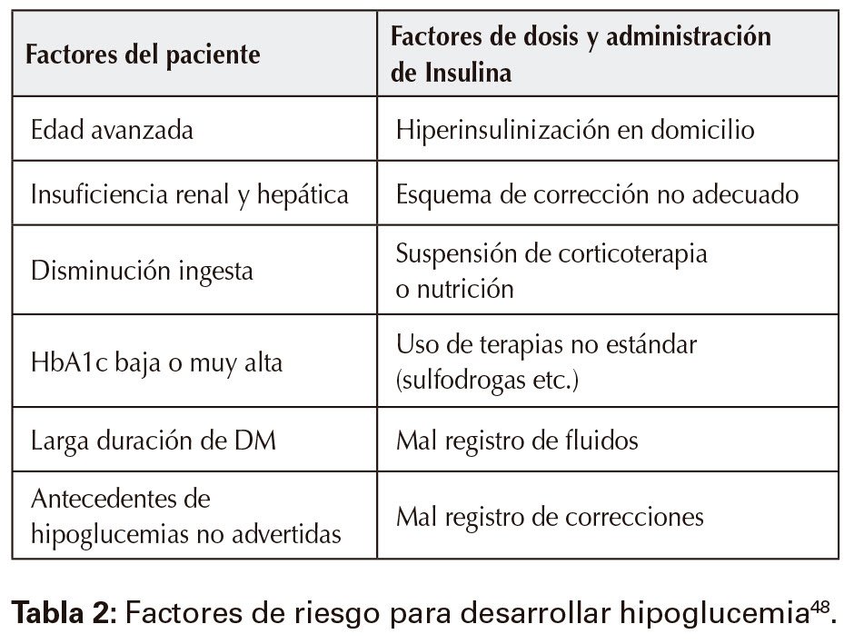 Diferencias entre hipoglucemia leve y severa: aspectos clave 1 diferencias entre hipoglucemia leve y severa aspectos clave