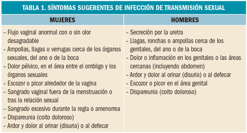 Diferencias entre infertilidad primaria y secundaria explicadas 1 diferencias entre infertilidad primaria y secundaria explicadas