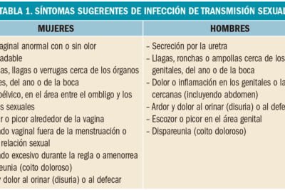 diferencias entre infertilidad primaria y secundaria explicadas