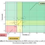 diferencias regionales en la prevalencia de osteoporosis