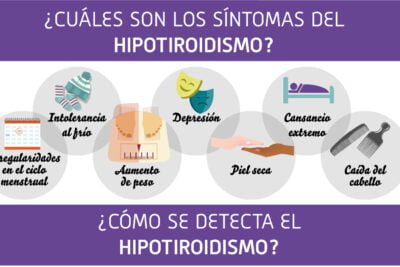 documentacion necesaria para tratar problemas de tiroides
