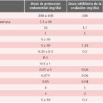 dosis recomendadas de progesterona guia completa especifica