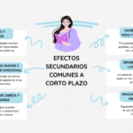 Efectos a largo plazo de las terapias hormonales en la salud