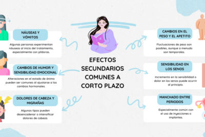 efectos a largo plazo de las terapias hormonales en la salud