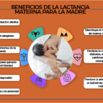 efectos de la lactancia materna en la salud hormonal femenina