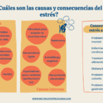 efectos del estres en hormonas y su impacto en la salud