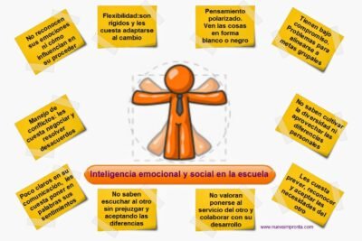 El papel de la educación emocional en la hiperactividad 1 el papel de la educacion emocional en la hiperactividad