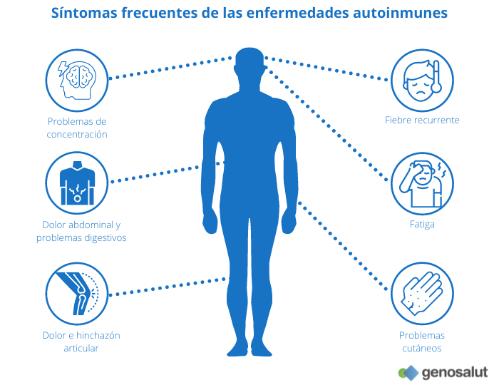 El papel de la farmacogenómica en enfermedades autoinmunes 1 el papel de la farmacogenomica en enfermedades autoinmunes
