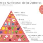 Elementos clave en un plan de alimentación para diabéticos