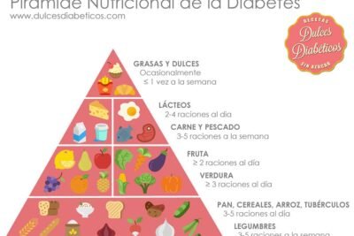 elementos clave en un plan de alimentacion para diabeticos