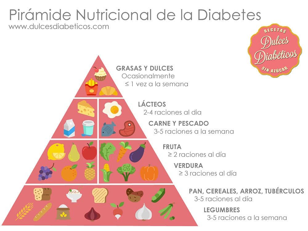 Elementos clave en un plan de alimentación para diabéticos 1 elementos clave en un plan de alimentacion para diabeticos