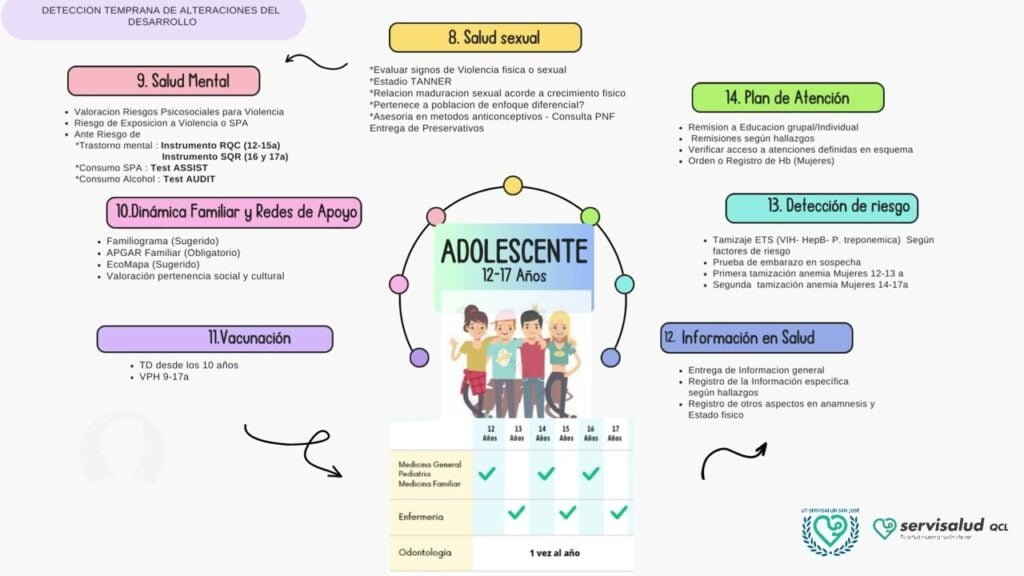 endocrinologia y su enfoque en el crecimiento adolescente