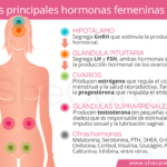 enfoques para evaluar las hormonas de manera efectiva