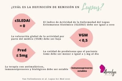 es posible la remision en enfermedades autoinmunes