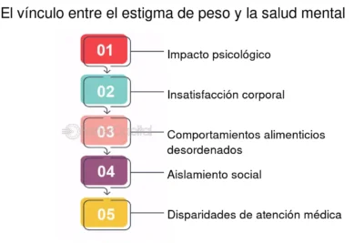 estigmatizacion de personas obesas un analisis profundo