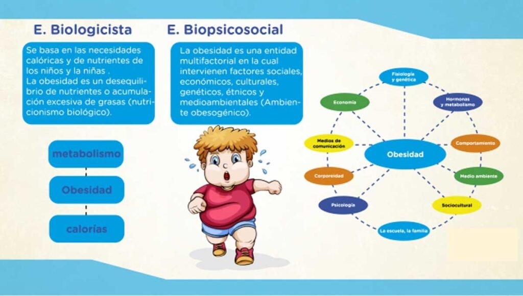 estrategias efectivas para combatir la obesidad infantil en educacion