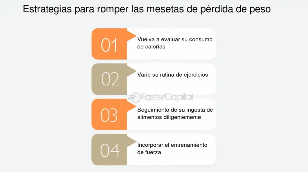 estrategias efectivas para motivar la perdida de peso saludable