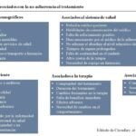 estrategias para mejorar la adherencia al tratamiento en hipertensos