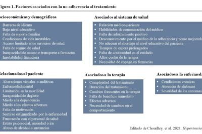 estrategias para mejorar la adherencia al tratamiento en hipertensos