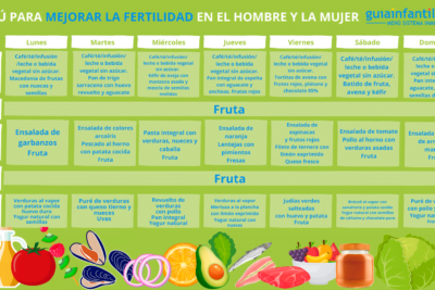 estrategias para potenciar la fertilidad en hombres y mujeres
