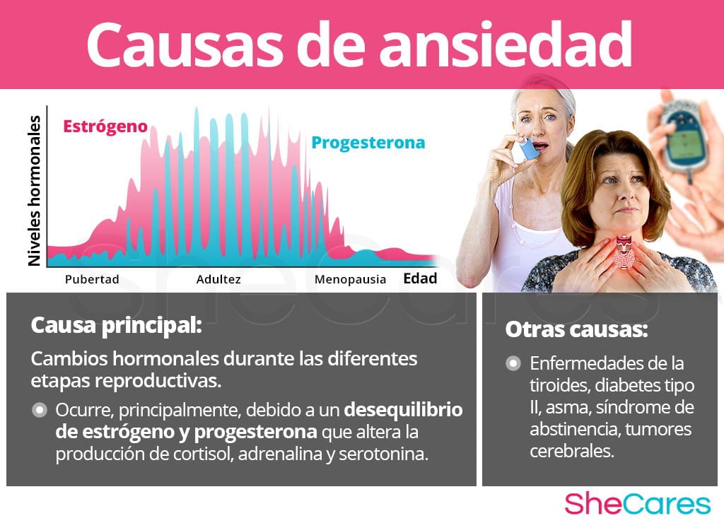 estres y ansiedad impacto en los desequilibrios hormonales