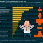 estudios de caso sobre obesidad analisis y soluciones efectivas