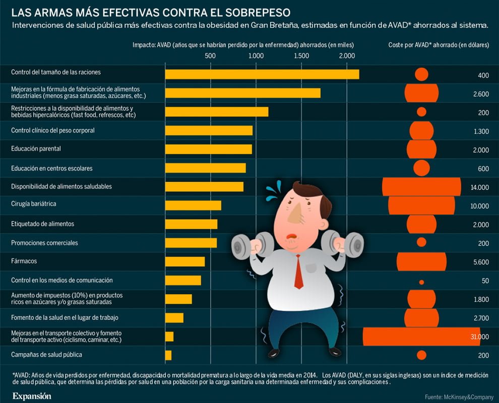 Estudios de caso sobre obesidad: análisis y soluciones efectivas 1 estudios de caso sobre obesidad analisis y soluciones efectivas