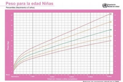 estudios de imagen para evaluar el crecimiento cuando son necesarios