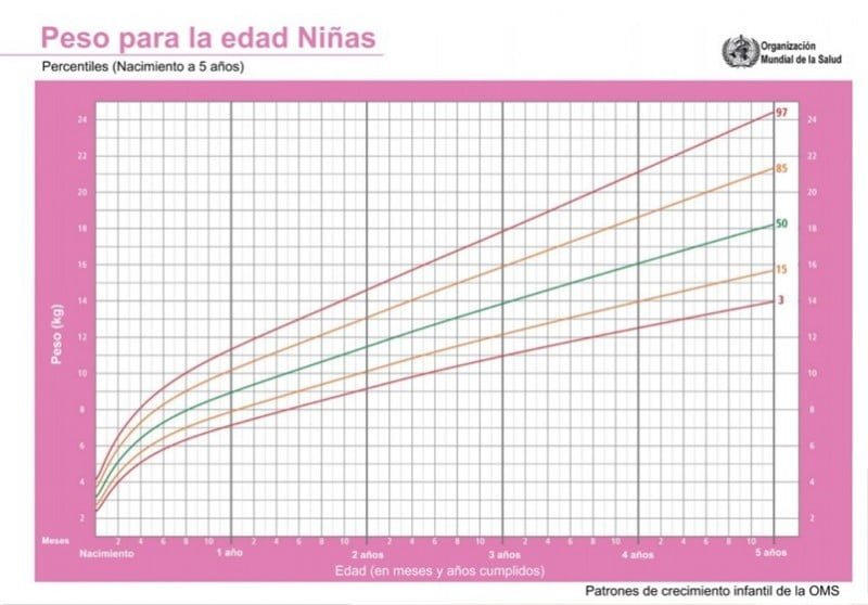 Estudios de imagen para evaluar el crecimiento: cuándo son necesarios 1 estudios de imagen para evaluar el crecimiento cuando son necesarios