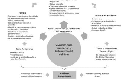 evaluacion del riesgo de enfermedad en pacientes hipoactivos